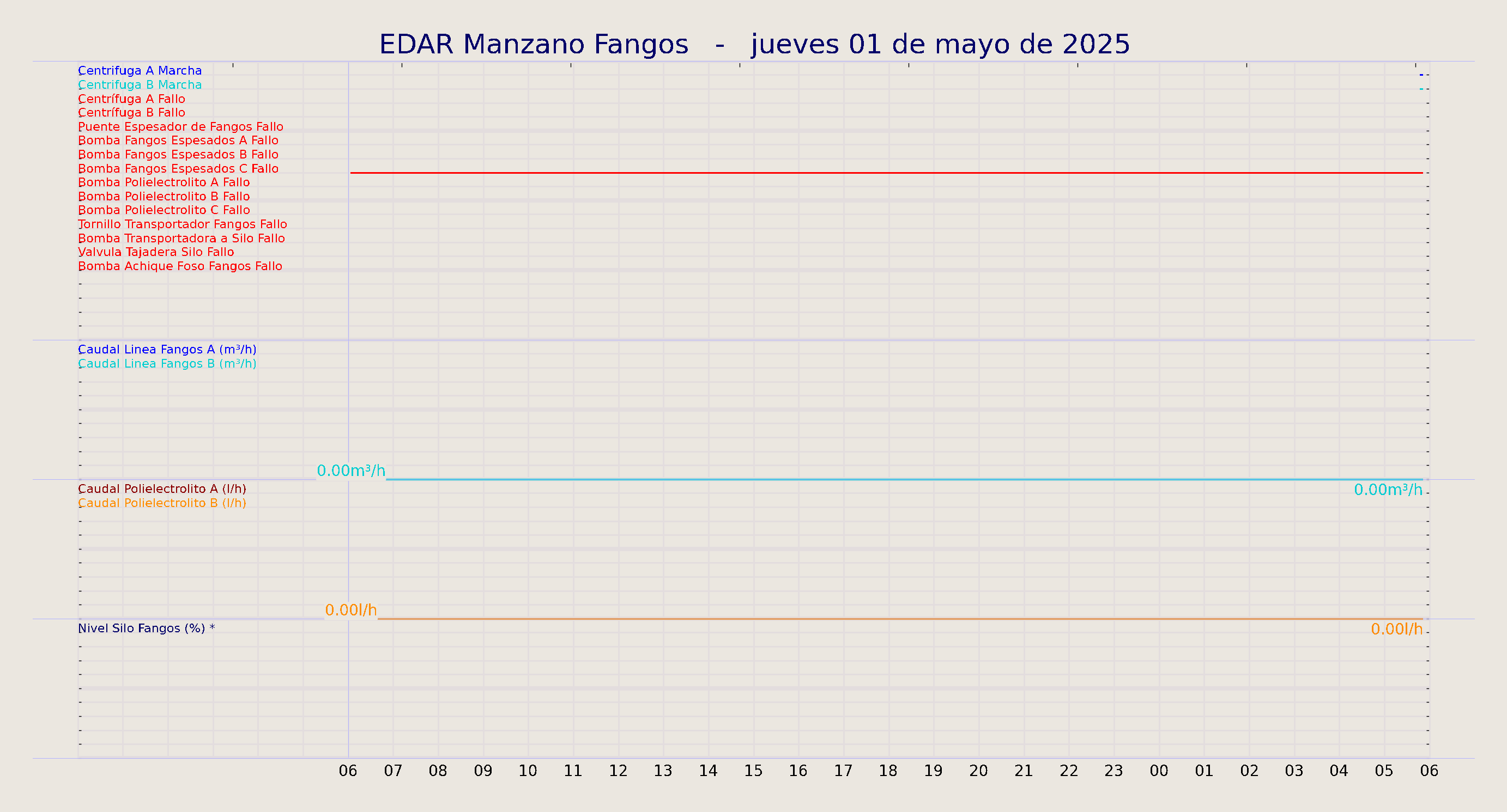 ../../imagenes/vid/2025/EDAR Manzano Fangos/2025-05-01 EDAR Manzano Fangos.png
